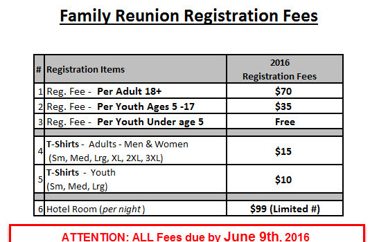 Registration Fees